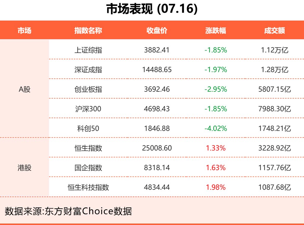 7月16日东方财富财经晚报(附新闻联播)